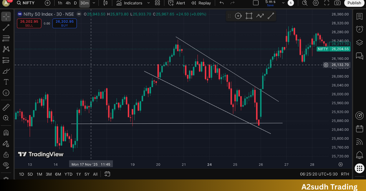 Breakout Trading Strategy