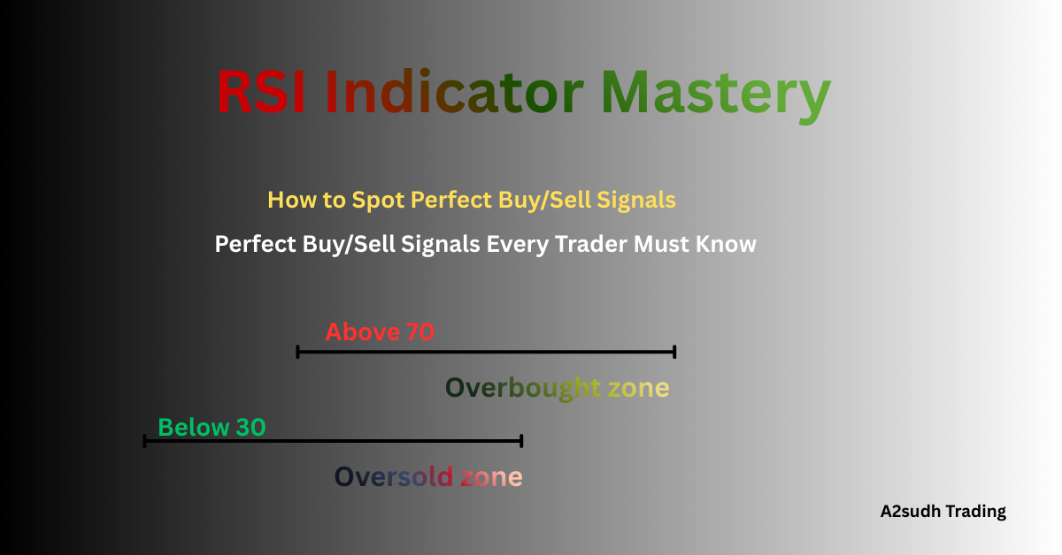 RSI Indicator Mastery