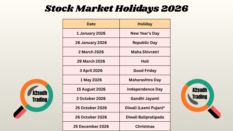 Stock Market Holidays 2026