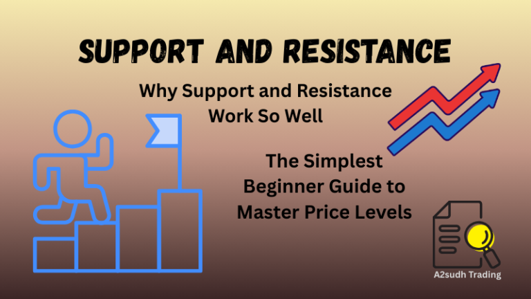 Support and Resistance